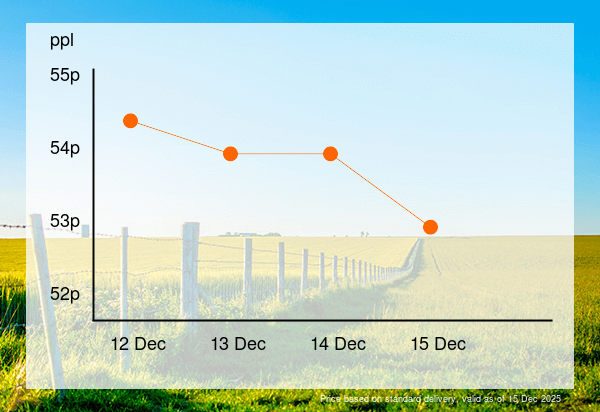 Your Midweek Price Update
